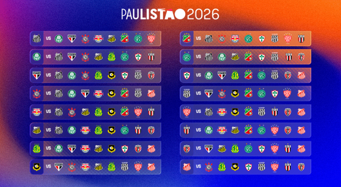 Com novo modelo, Campeonato Paulista de 2026 é lançado pela FPF