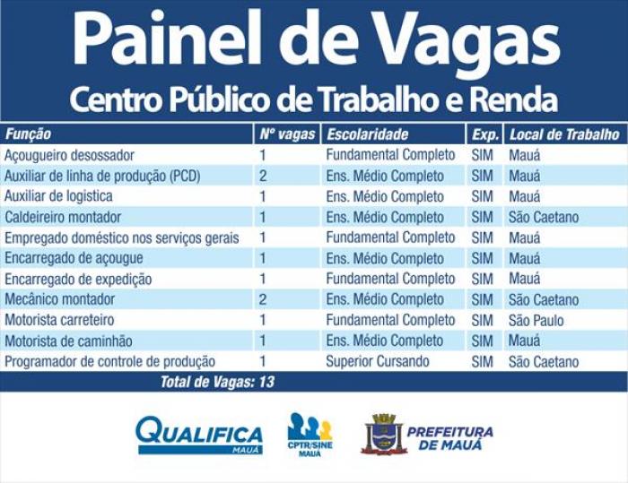 CPTR de Mauá disponibiliza 13 vagas de emprego para esta semana