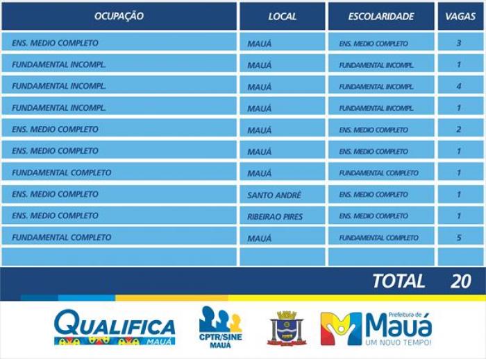 CPTR de Mauá oferece 20 vagas de emprego