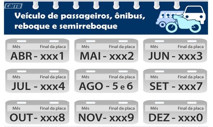Licenciamento de veículos com placa final 1 já está disponível