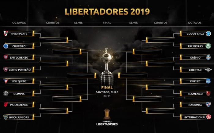 Conmebol sorteia confrontos das oitavas de final da Libertadores