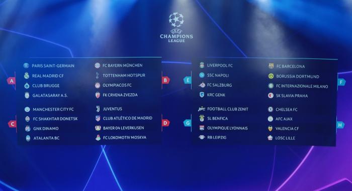 Sorteados grupos da Uefa Champions League temporada 2019/2020