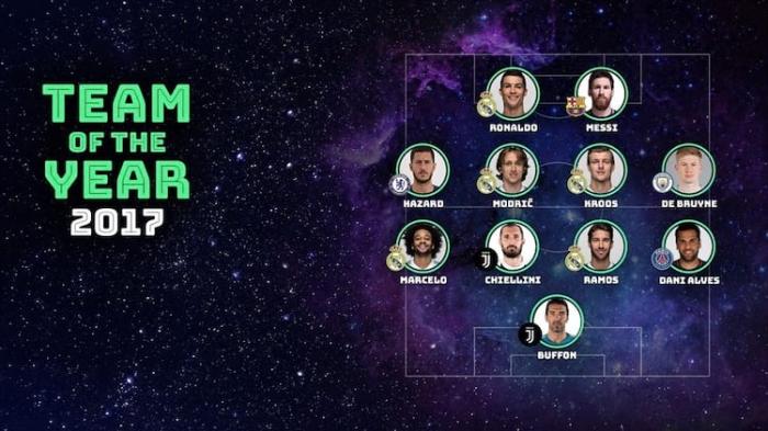 Uefa divulga seleção de 2017 sem Neymar