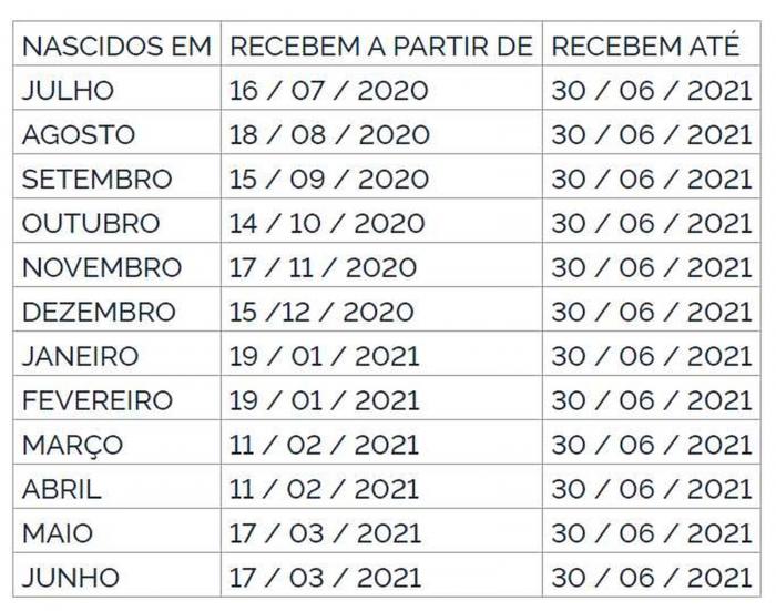 Abono salarial PIS-Pasep 2020-2021 começa a ser pago no dia 30 de junho