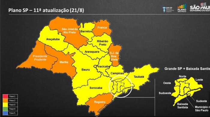 Governo de SP atualiza plano e estado fica sem nenhuma região na fase vermelha