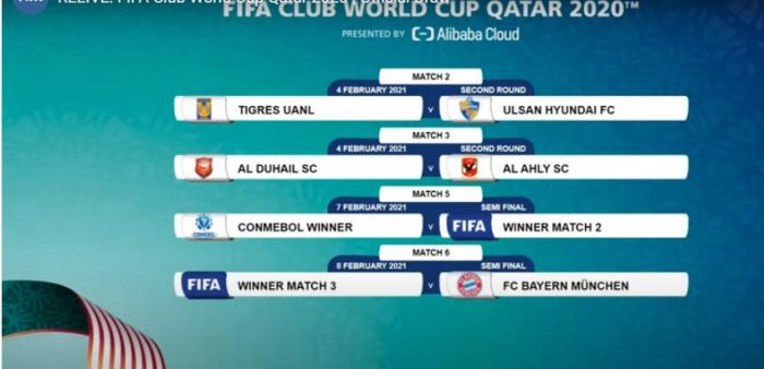 FIFA sorteia confrontos do Mundial de Clubes; Palmeiras ou Santos enfrentam vencedor de Tigres x Ulsan