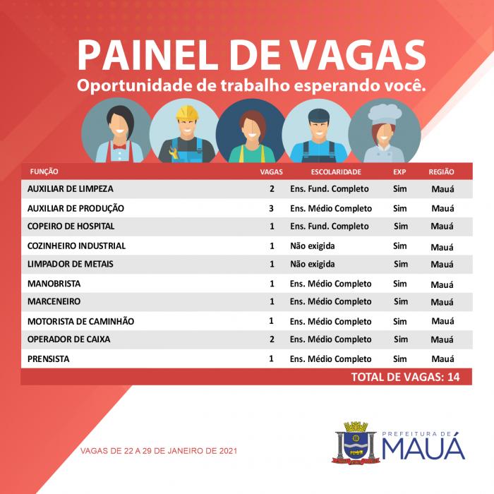 Mauá tem 14 vagas de emprego cadastradas no CPTR