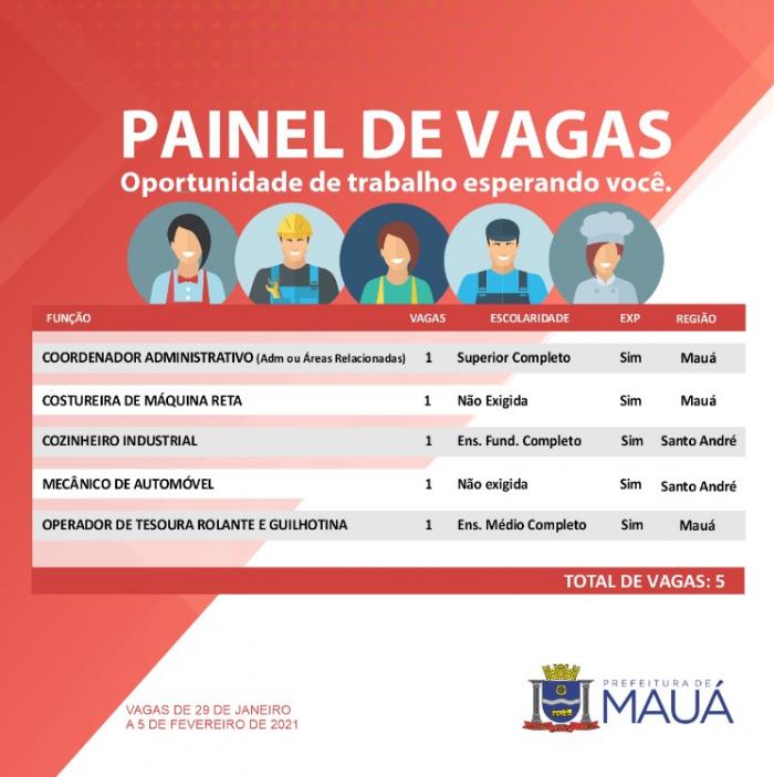 Mauá conta com 5 vagas de emprego cadastradas no CPTR