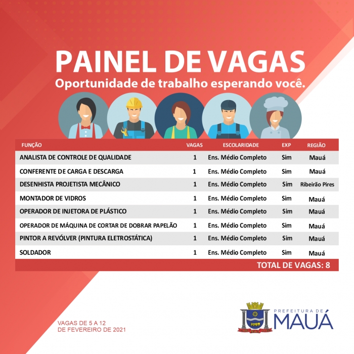 CPTR de Mauá possui oito vagas de emprego cadastradas
