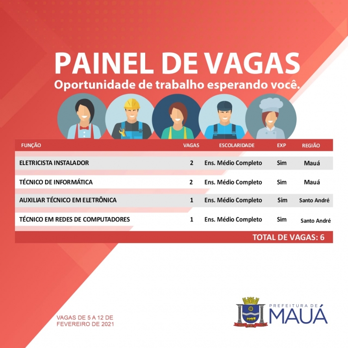 Centro Público de Trabalho e Renda de Mauá oferece seis vagas de emprego
