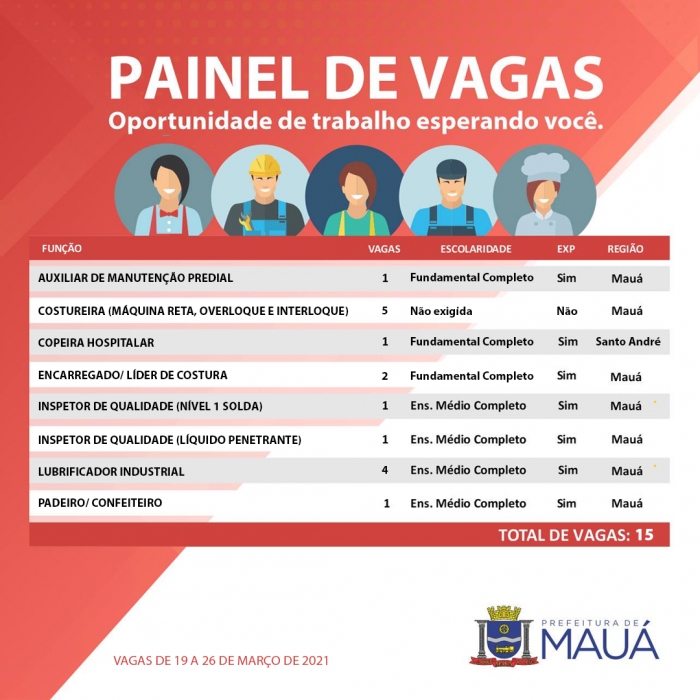 CPTR de Mauá disponibiliza 16 vagas de emprego