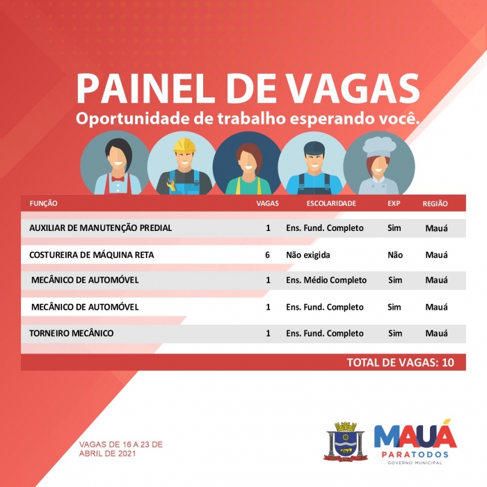 CPTR de Mauá conta com 10 vagas de emprego