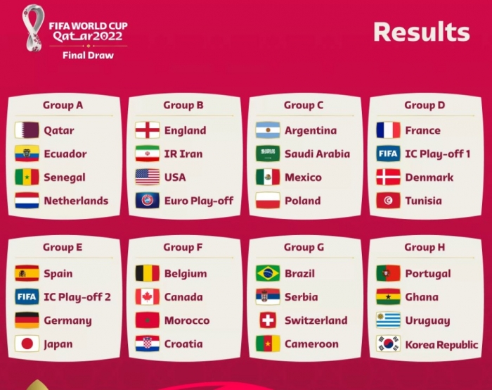FIFA sorteia grupos da Copa do Mundo de 2022