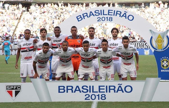 Com times pouco inspirados no Castelão, Ceará e São Paulo não saem do 0 a 0