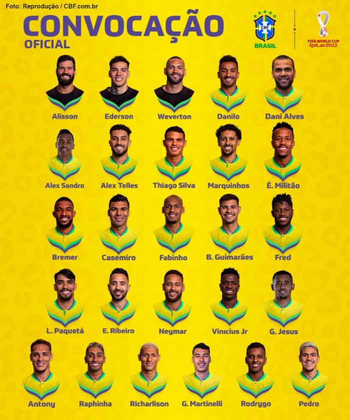 Tite divulga lista dos 26 convocados para Copa do Mundo do Catar