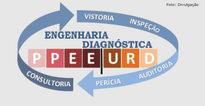 Engenharia Diagnóstica