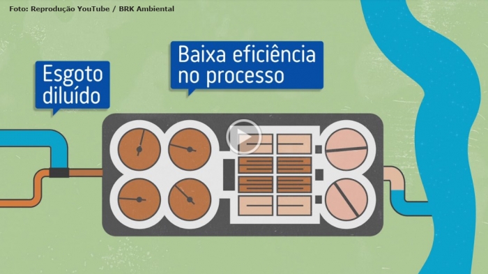Com a chegada do verão, BRK alerta para os perigos da água de chuva lançada nas redes de esgoto
