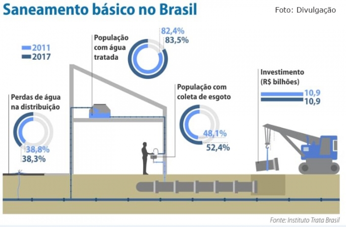 Marco Legal do saneamento