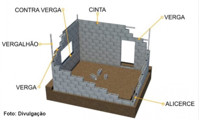 Alvenaria estrutural